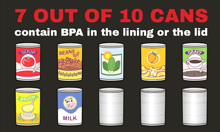 Ask the experts: do the plastic linings of tin food cans contain BPA?, Health