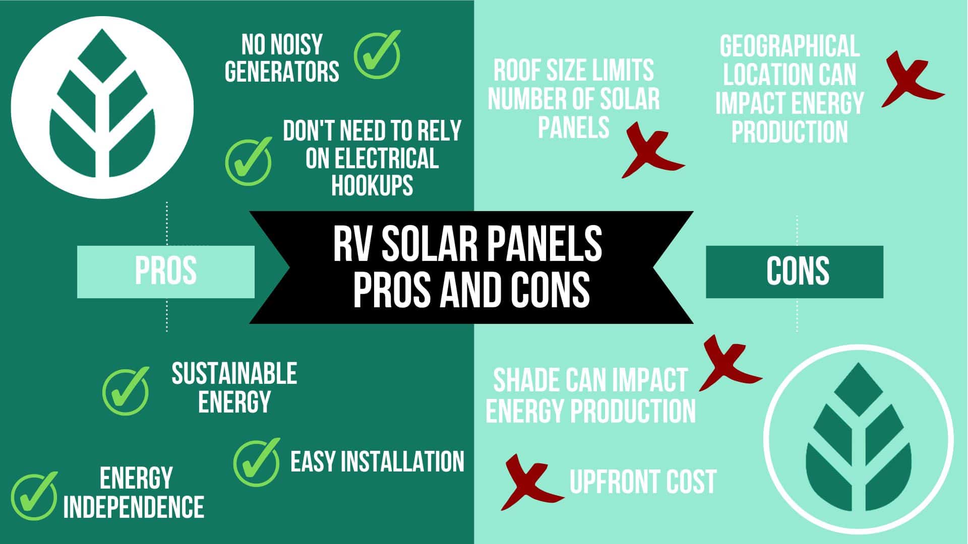 RV solar panels pros and cons