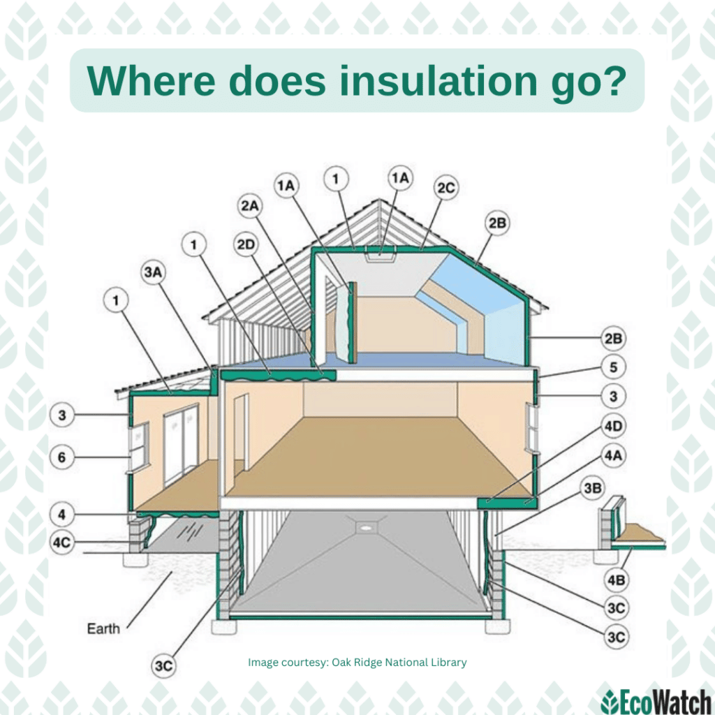 Cut Water Heating Costs This Winter With Insulation